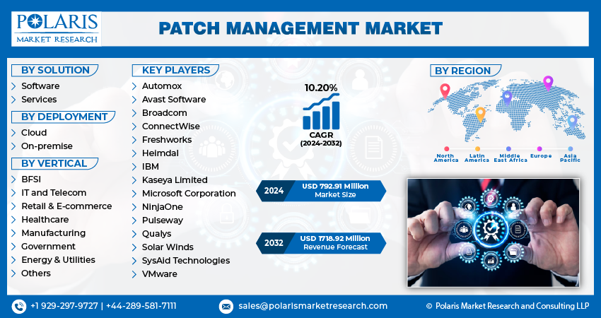 Patch Management Market size
